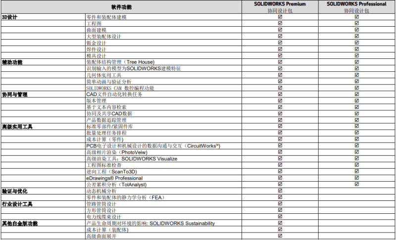 正版皇冠信用网代理_SOLIDWORKS福建代理商智网科技正版皇冠信用网代理，正版服务热线181-2076-1282