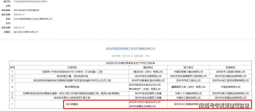 皇冠登一登二登三区别_二次登榜皇冠登一登二登三区别！昊源监理恒兴御景园项目再登宝安季度安全红榜！