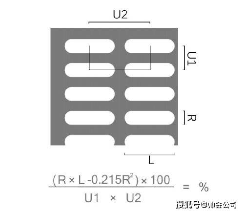 怎么开皇冠信用网_不锈钢冲孔网,镀锌网孔板,冲孔隔离网规格众多怎么开皇冠信用网，冲孔网开孔率是怎么算的呢？