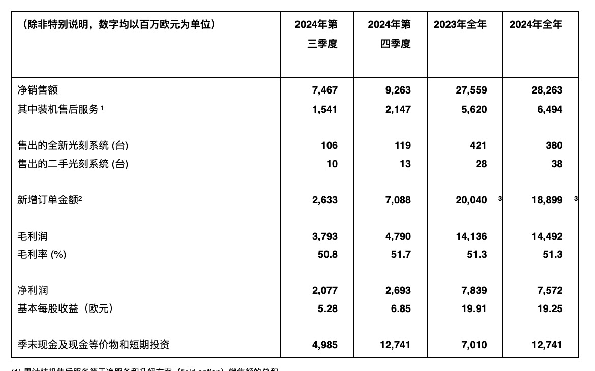 皇冠信用盘代理_阿斯麦CEO评价DeepSeek：AI成本降低将推动半导体需求