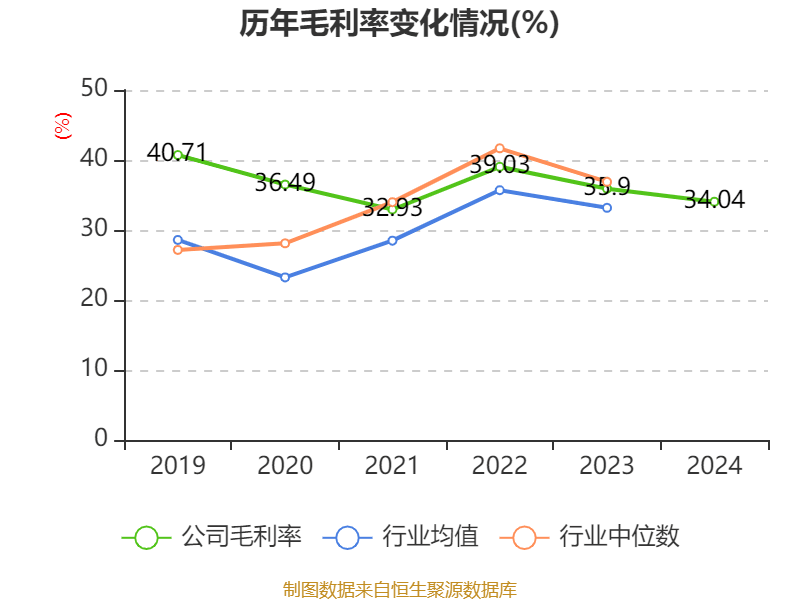 皇冠信用网申请
_中国神华：2024年净利润586.71亿元 拟10派22.6元