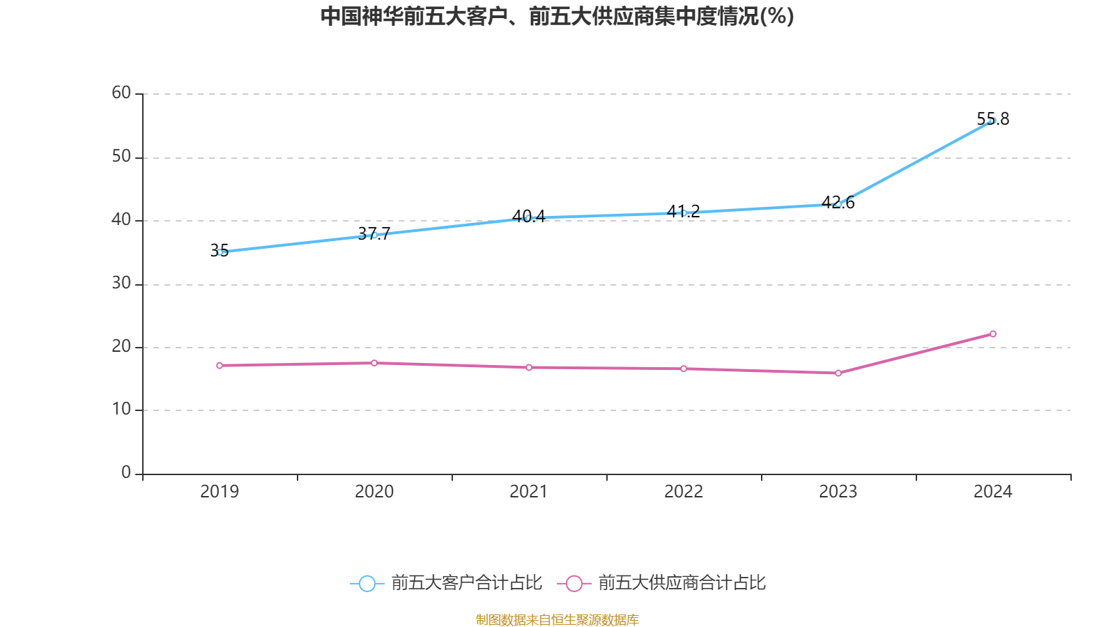 皇冠信用网申请
_中国神华：2024年净利润586.71亿元 拟10派22.6元