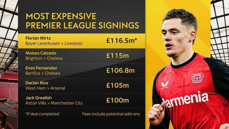 皇冠信用網代理_凯塞多：我不知道利物浦会付这笔钱皇冠信用網代理，维尔茨比我贵100万？这很好