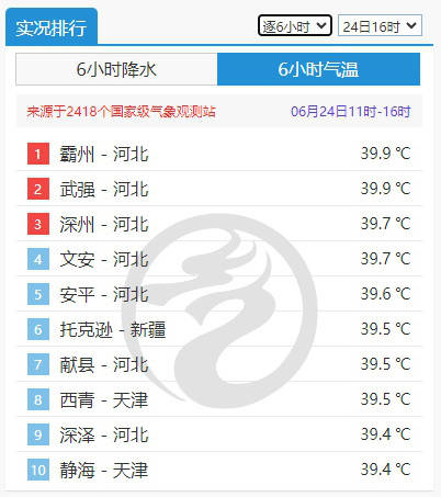 介绍个信用网网址_局地地表温度超70℃介绍个信用网网址！北方高温持续 南方“焖蒸”范围将扩大