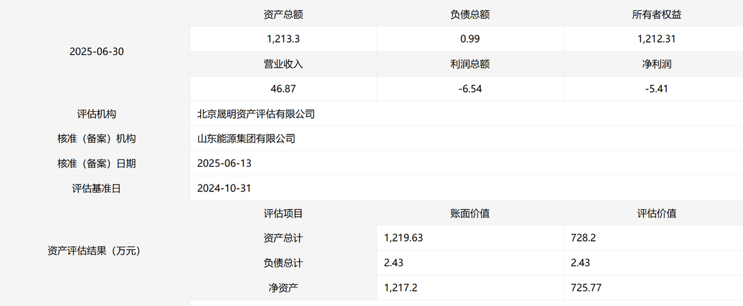 皇冠信用盘代理如何注册_转让底价700多万皇冠信用盘代理如何注册！山东能源集团要退出临沂这家光伏发电企业
